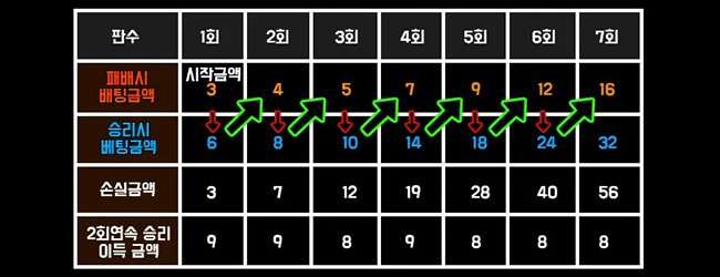 홍콩크루즈 시스템배팅
